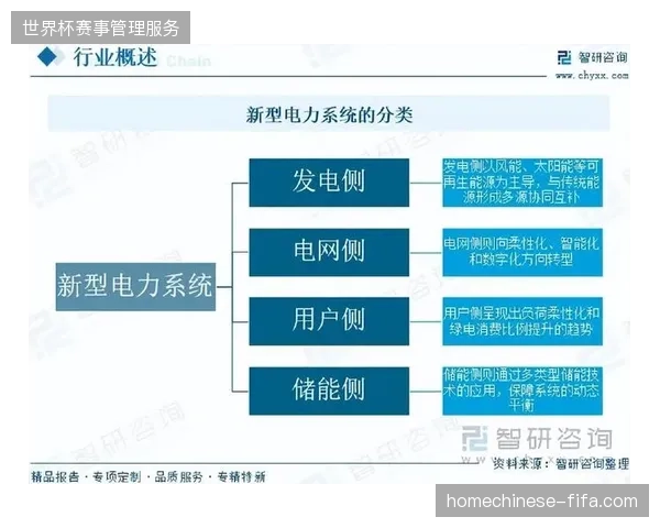 为什么场馆在升级智能化用电系统后依然面临高额的闲置能源采购账单？
